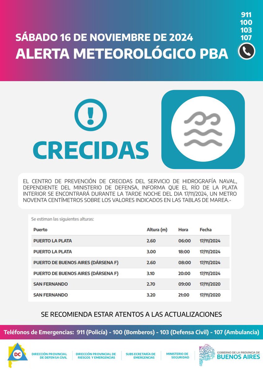 AHORA. Alerta por crecidas en zonas costeras del Río de la Plata.