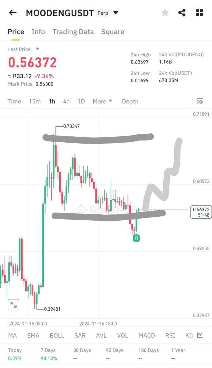 bu2trades's tweet photo. https://t.co/6G4MzncdJv