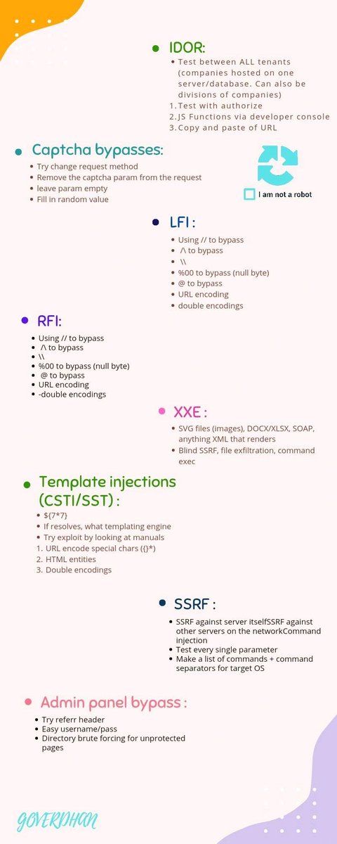 bountywriteups's tweet photo. 🌀 Web Application Security Checklist https://t.co/NRXDjKBWAo