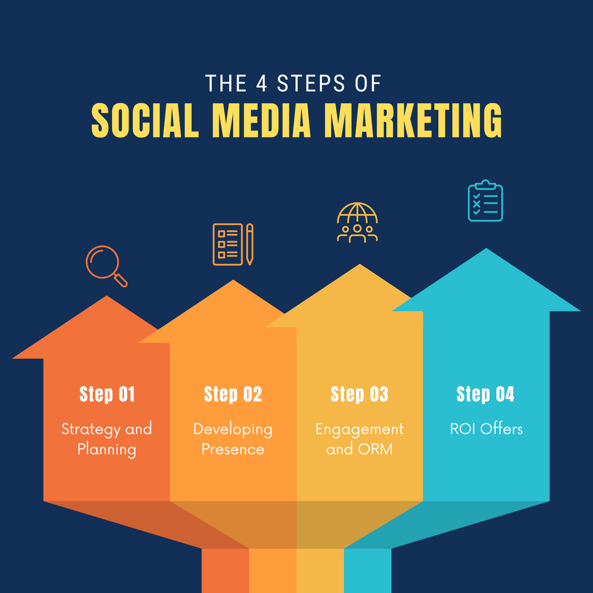 Imamhasanlibon's tweet photo. 🚀 4 Steps to Social Media Success:
1️⃣ Plan your strategy
2️⃣ Build your presence
3️⃣ Engage &amp; manage reputation
4️⃣ Focus on ROI offers
💡 Start growing your business today! #SocialMediaMarketing #DigitalGrowth #imamhasanlibon #digitalmarketing #marketingtips #businessgrowth #seo https://t.co/av9hdikF7q