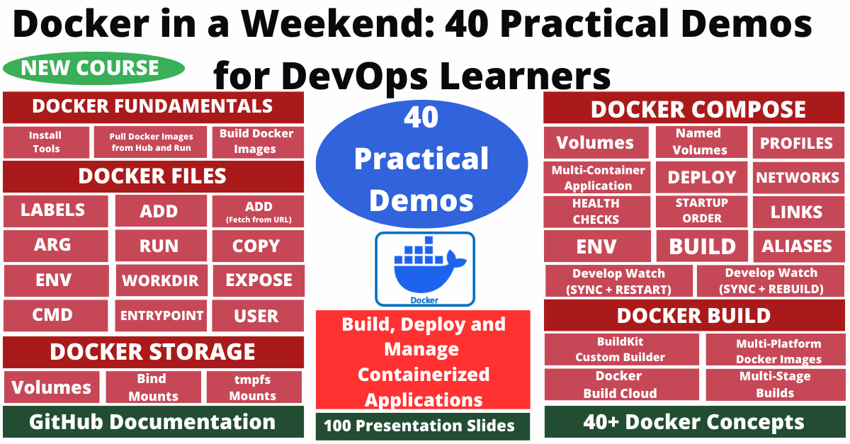stacksimplify's tweet image. 🌟 [NEW COURSE]Docker in a Weekend: 40 Practical Demos for DevOps Learners

🔗 Enroll now and elevate your skills: links.stacksimplify.com/docker-in-a-we…
#DevOps #Kubernetes #Docker #Terraform #Azure