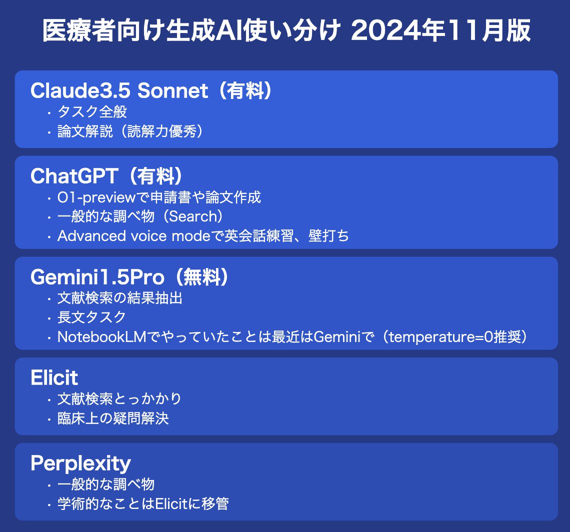 Highlights by 限界助教|ChatGPT/Claude/Geminiで論文作成と科研 Highlights by 限界助教|ChatGPT/Claude/Geminiで論文作成と科研