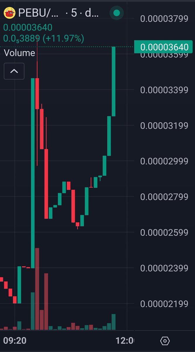 $PEBU is on a rampage 🚀🚀🚀

Our community is sending #Pebu to the moon!

Get in before it's too late!