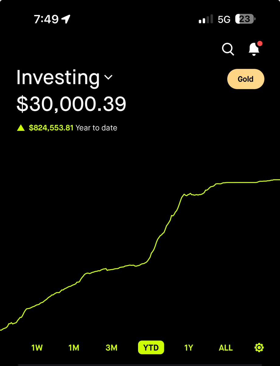 Warren Buffett 📈 $SPY 👑 tweet media