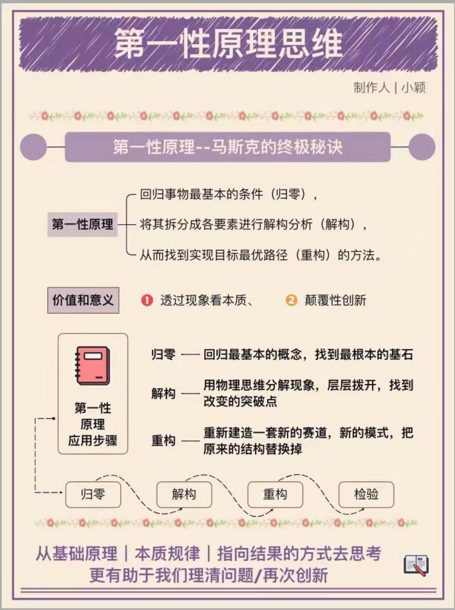 didengshengwu's tweet photo. 每当马斯克被问到你为什么如此成功？

他答案都是一致的：那就是第一性原理。

第一性原理大白话讲就是不做表面功夫。

比如你应该去学技能，而不是考文凭

你应该去链接人，而不是找工作。

你要提升的是亲密关系，而不是领证结婚，

找一辈子爱的事儿，而不是疯狂搞钱。 https://t.co/ewrcCpbyIF