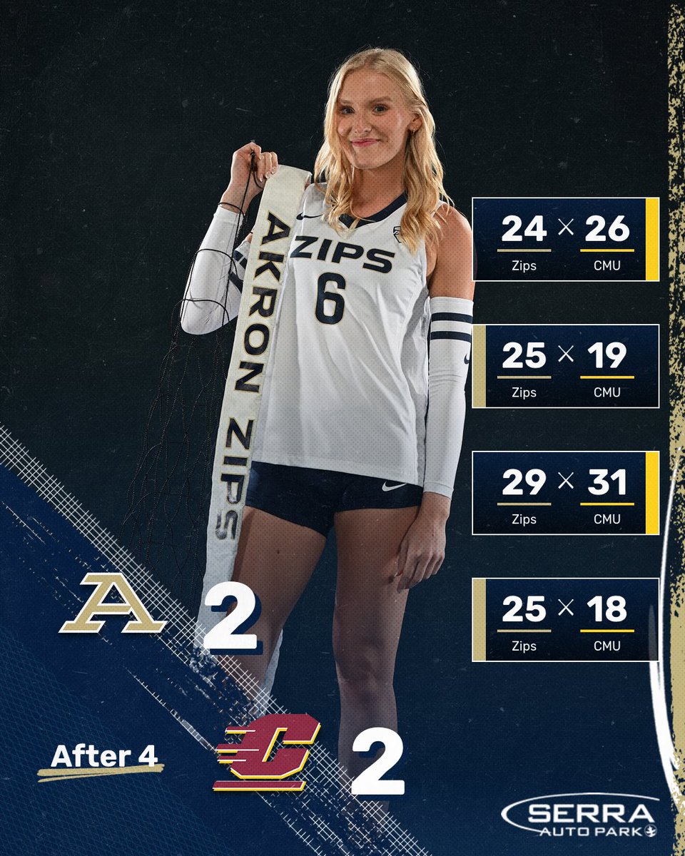 After the 4th set

#GoZips🦘