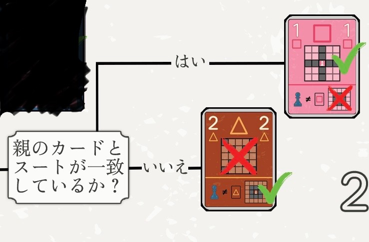 JapanBoardGamer's tweet photo. @magotheemon 明確になった：

リードスートのカードをプレイするのが通常は有利ですが、必須（マストフォロー）ではありません。

混乱させて申し訳ない。🙇 https://t.co/AtTD4mcIjx