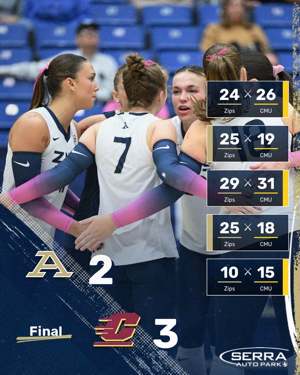 Final

#GoZips🦘