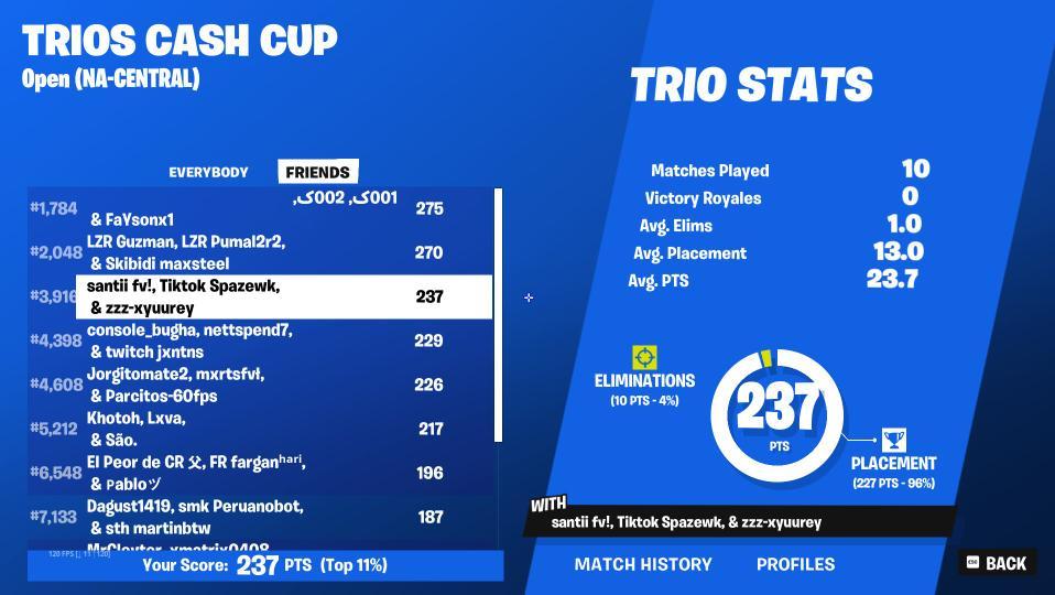 #3.000, Remontada +15 PR!/@coors2x