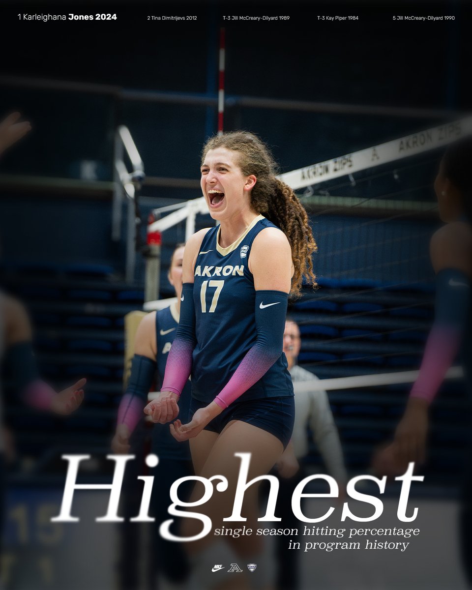🚨RECORD BROKEN🚨

After finishing the season with a hitting percentage of .397, Karleighana Jones has broken the single-season hitting percentage record ‼️

#GoZips🦘