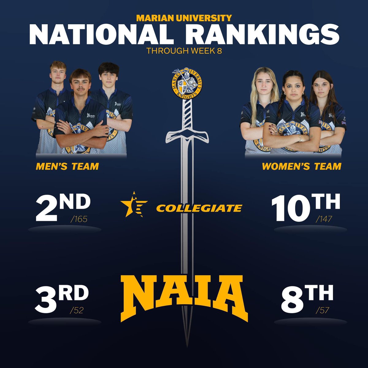 ⬇️ Official Rankings through Week 8 ⬇️

#MUBowling #Knights #Family #OPB