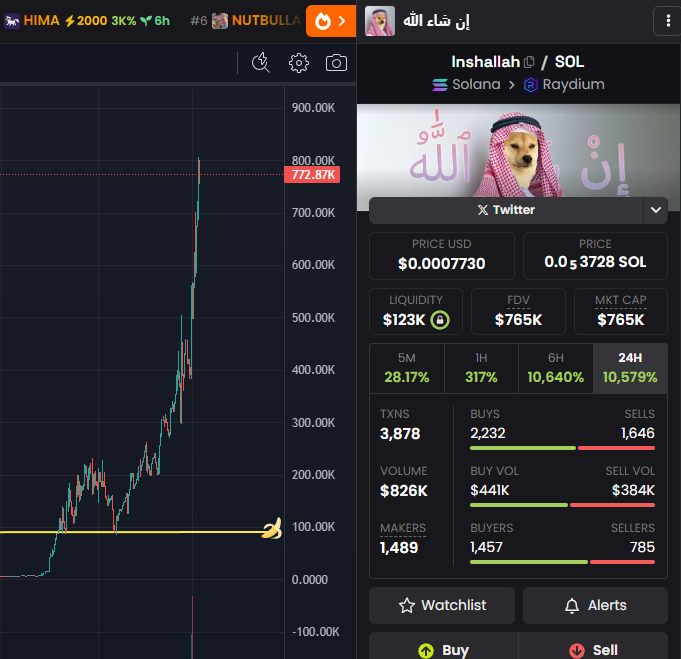 0xpeely's tweet photo. called that in my free tg at $90k MC

"how do you make so much money??"

I follow peely

simple as

Inshallah we'll all make it. https://t.co/xQU2i9ECWl