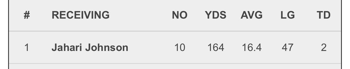 Jahari Johnson tweet media