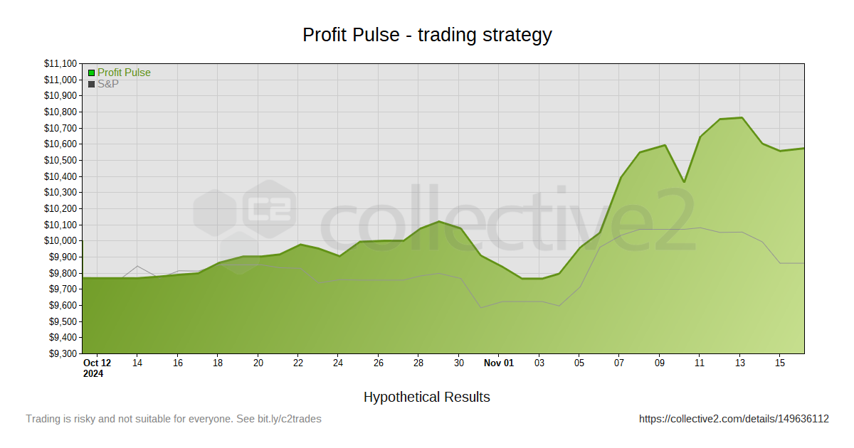 StockSurgeX's tweet photo. @Collective2 https://t.co/rmiKKI0G3C https://t.co/ohqISMZvd0
