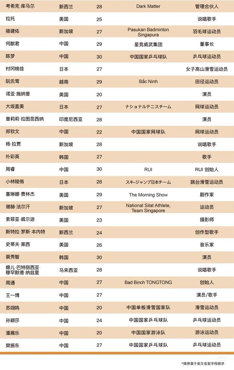 yiboglobal1's tweet photo. Congratulations to #WangYibo! 🥳 Yibo has been recognized as one of Asia-Pacific Entrepreneurs Association’s (APEA) Asia-Pacific Leaders Under 30 for 2024! 👏🏻

 #WangYibo王一博 #王一博 #หวังอี้ป๋อ  #ワン・イーボー  #왕이보 https://t.co/pl8FTKrULr