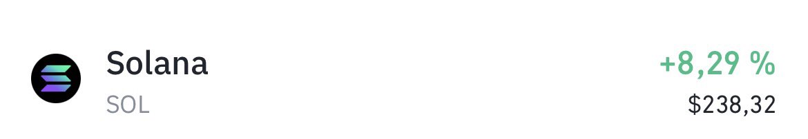 Who just called solana? It giga candled to $240 💀