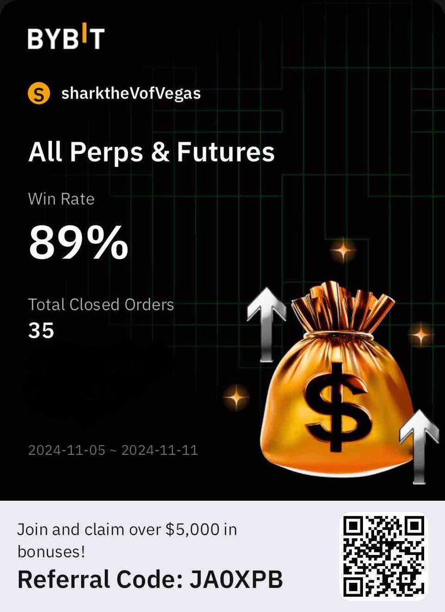 Automatic signals for future trades.

Take trades with a click of a button through our Telegram bot.

Have your risk managed with our presets. 

What else do u need?