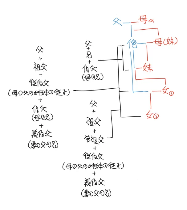 計算したら脳がバグった
これ正しいのか全然わからん 