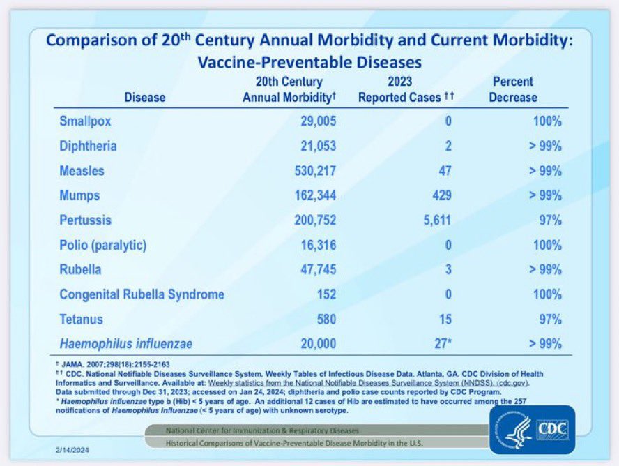 Vaccines work, actually