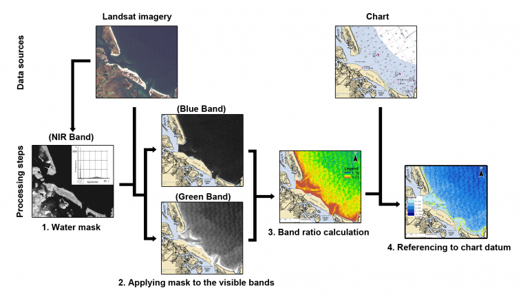 Happy to announce my research firm, Caladan Oceanic, funded new satellite-derived bathymetry (SDB) mapping of 79,800 sq km of new, coastal seafloor with TCarta and the Greenwater Foundation. It will be donated to GEBCO/Seabed2030. See the press release at: tinyurl.com/23jh5zz3