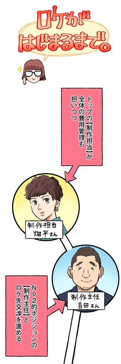 【人の仕事の重要さと難しさは体験してみないとわからないって話】3/10 