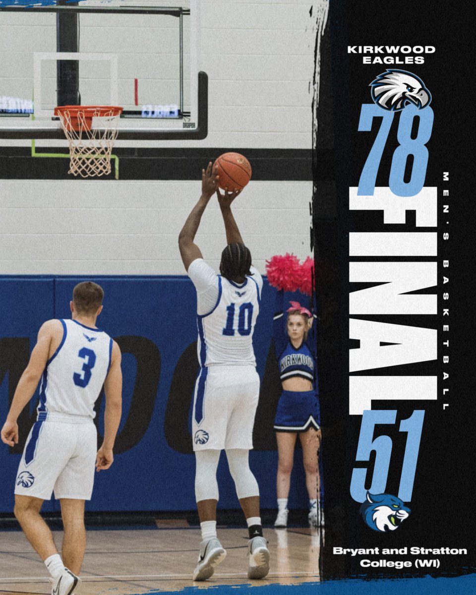 ＭＥＮ＇Ｓ ＢＡＳＫＥＴＢＡＬＬ

Eagles soar to sixth straight victory to start the season! Traijan Sain led the way with 19 points, and Keauntrey Barnes scored 11 points off the bench. 

#GoEagles🦅🏀 | 
<a href="/KCC_MBB/">Kirkwood Men's Basketball</a>