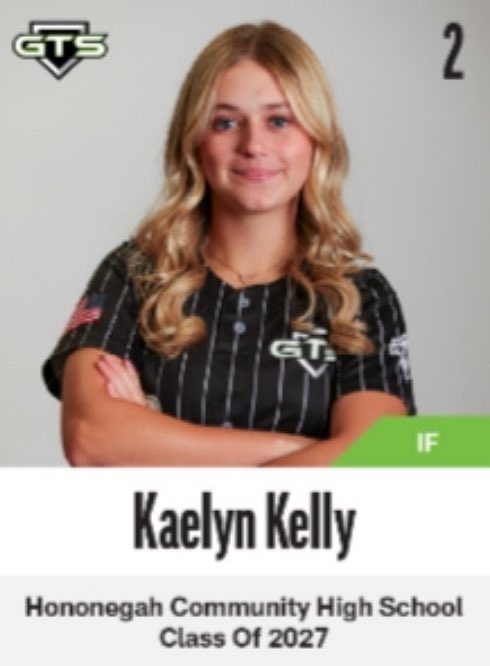 <a href="/kaelynkelly04/">Kaelyn Kelly</a>   INF/UTL - Class of 2027

🥎 .458 BA (leads team), .509 OBP, 1.114 OPS, .604 SLG
🥎 22 hits (5 doubles, 1 triple, 29 total bases
🥎 only 4 Ks in 53 plate appearances 
🔥7 stolen bases🔥

Our offensive team leader this fall! Extremely athletic and smooth athlete!