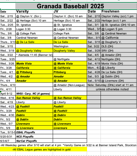 2025 Schedule posted.  Very tough EBAL, very tough non-league.

Excited to be invited to the NHSI in North Carolina!
