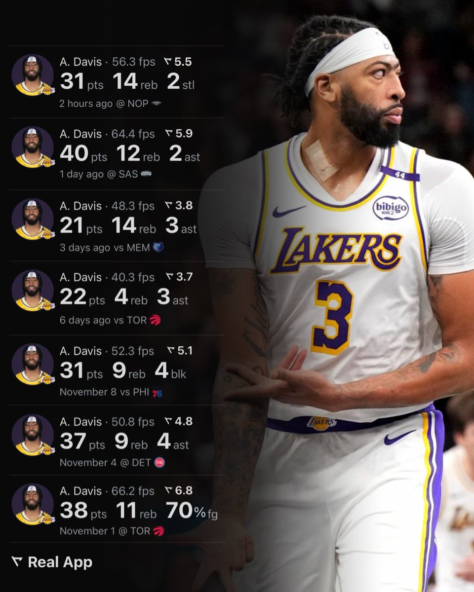 Anthony Davis over his last 7 games: 

31 PTS - 14 REB - 2 STL 
40 PTS - 12 REB - 2 AST 
21 PTS - 14 REB - 3 AST
22 PTS - 4 REB - 3 AST
31 PTS - 9 REB - 4 BLK
37 PTS - 9 REB - 4 AST
38 PTS - 11 REB - 70% FG

(Via <a href="/realapp/"></a> )