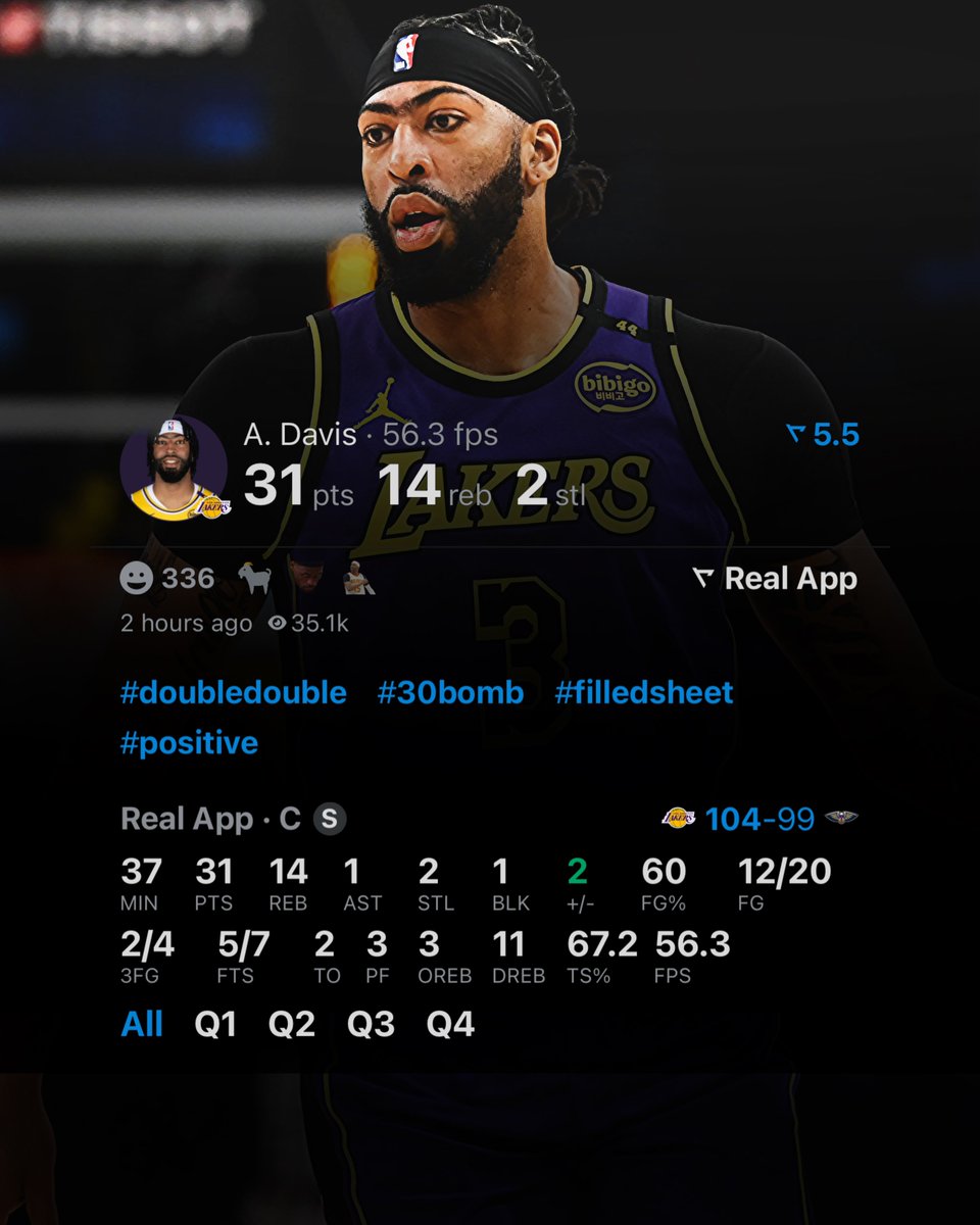 Anthony Davis continues to put up MVP numbers on the daily 🔥

That’s a BAD man… (via @realapp_)