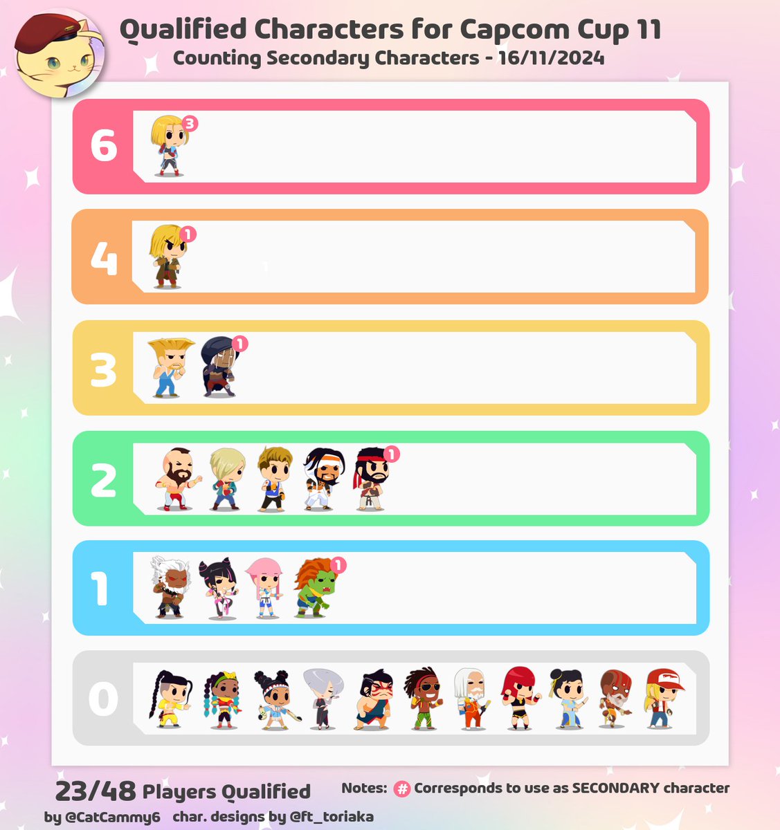 Cat Cammy tweet media