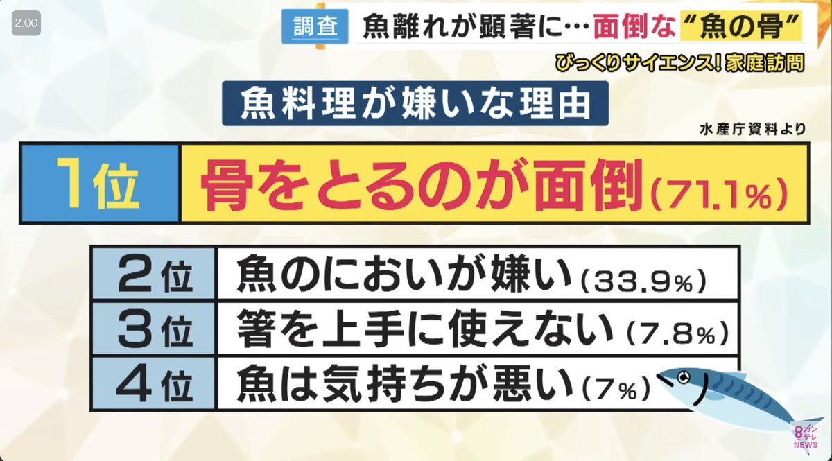 平　均 tweet media