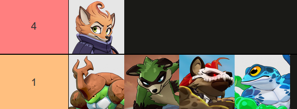 Top 8 Representation at DPOTG