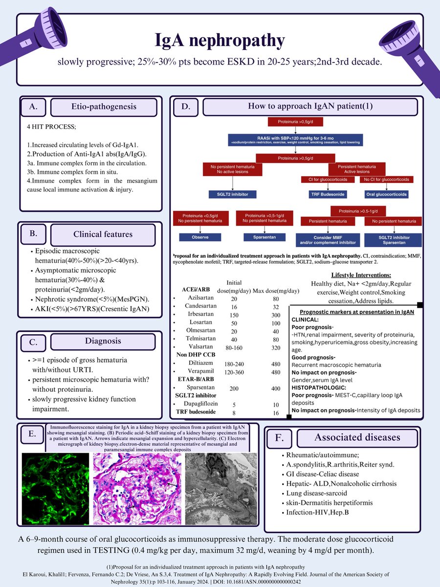 🌚IgA Nephropathy summary

<a href="/isn_india/">Indian Society of Nephrology</a> newsletter 

A excellent initiative by <a href="/isn_india/">Indian Society of Nephrology</a> 

✍️By <a href="/tanmay_vagh/">Tanmay Vagh</a> 👏 <a href="/KidneyKolumns/">Kidney Kolumns</a>