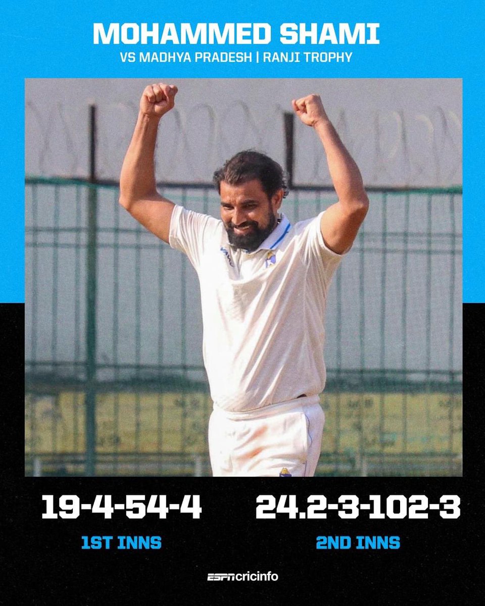 Shami has bowled some fiery spells in the Ranji match , he looks completely fit just the pace is little low which will be increased soon .
He should be on the flight to Australia and at-least play 3 Tests.
#BGT2024