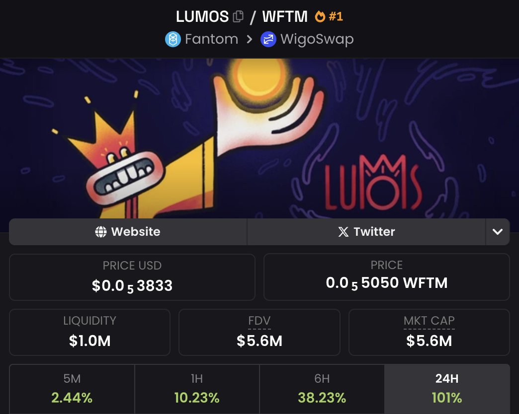 100% up. $1M liquidity locked. 1st trend. Probably nothing.