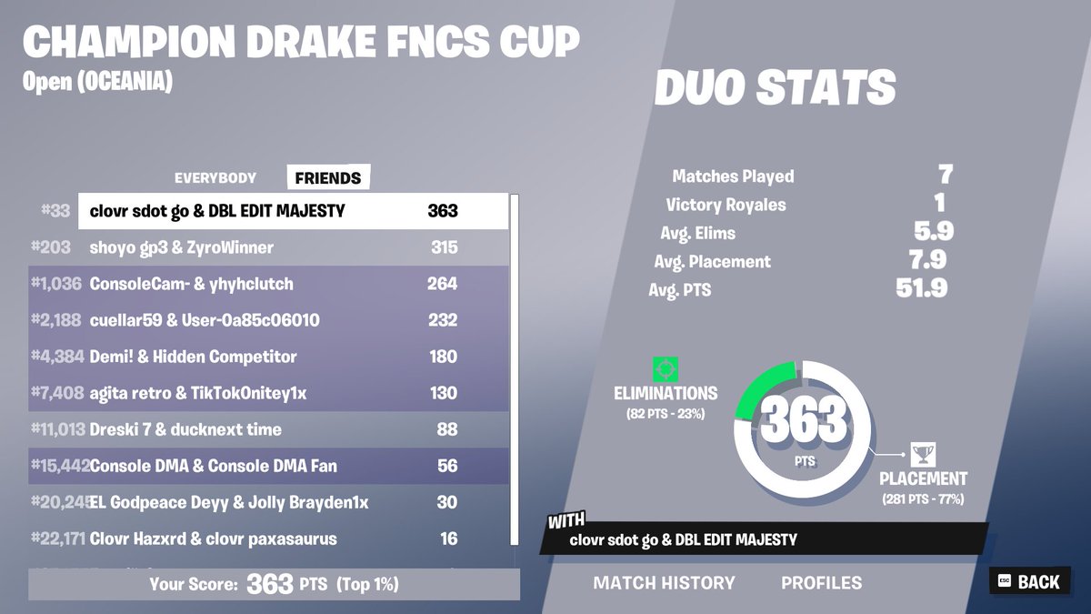 zkanji7's tweet photo. Got the skin early w @Flowski2x  gn ya'll https://t.co/nhcv0O4lXe