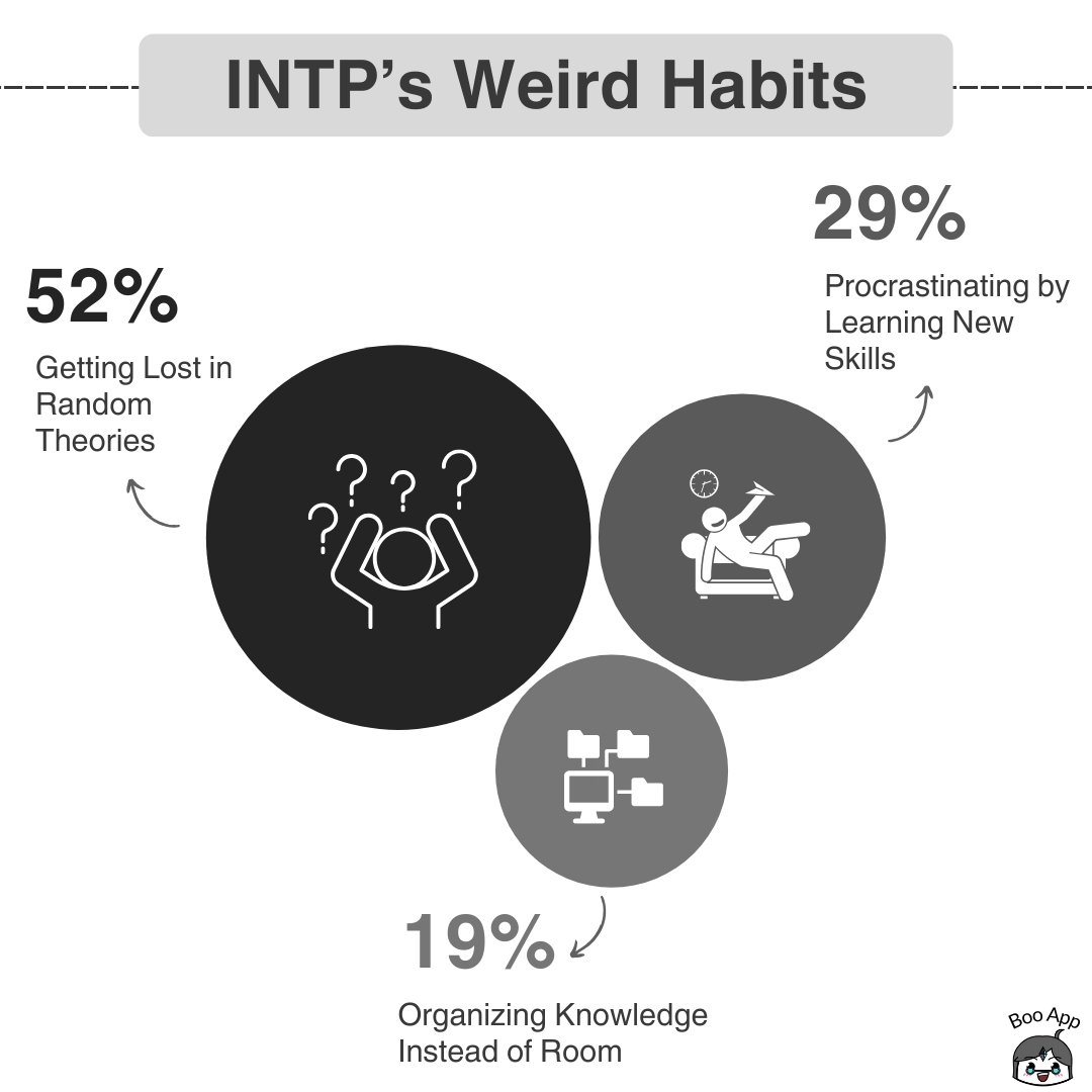memes_mbti's tweet photo. https://t.co/QHDOGw2jqS