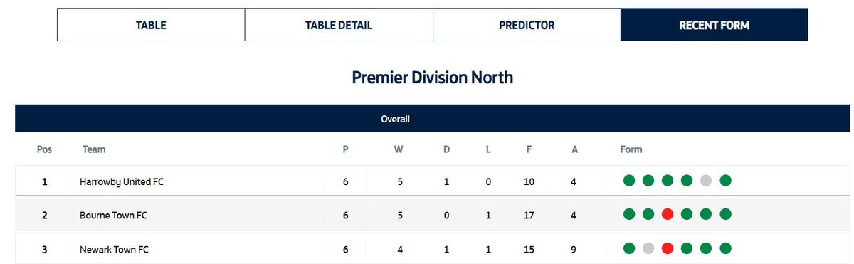 For more non-league predictions subscribe to #CartersTips. For every £5 you bet you lose £5.