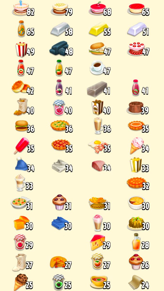 name_98765's tweet photo. 📌📌 ขนม Hay Day 💝🍰🍔
10ชิ้น 1฿
100ชิ้น 9฿
ทักไลน์ : https://t.co/2yeRgqcjmb
#hayday
#haydaythailand
#ขายของhayday https://t.co/PemQi0sayx