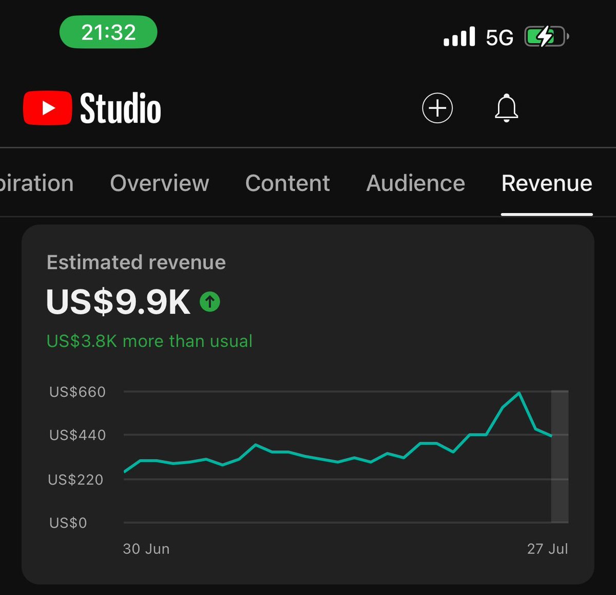 'youtube shorts don't pay well' BS.

if you created a new channel today...

you'll be making $10,000/m before december

reply w/ "youtube" and i'll send you everything you need to get started

must be following so I can DM