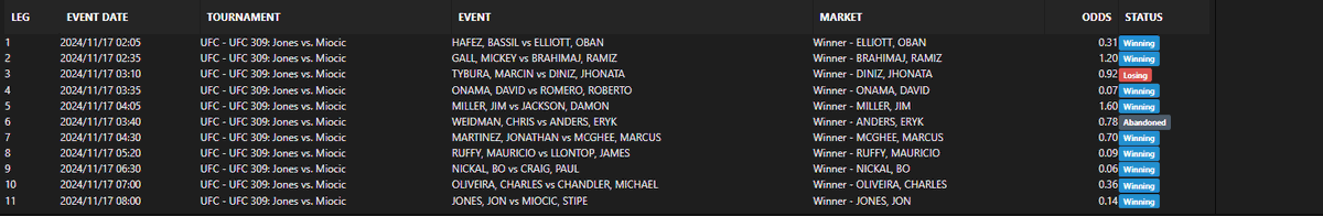 One day it'll hit #UFC309