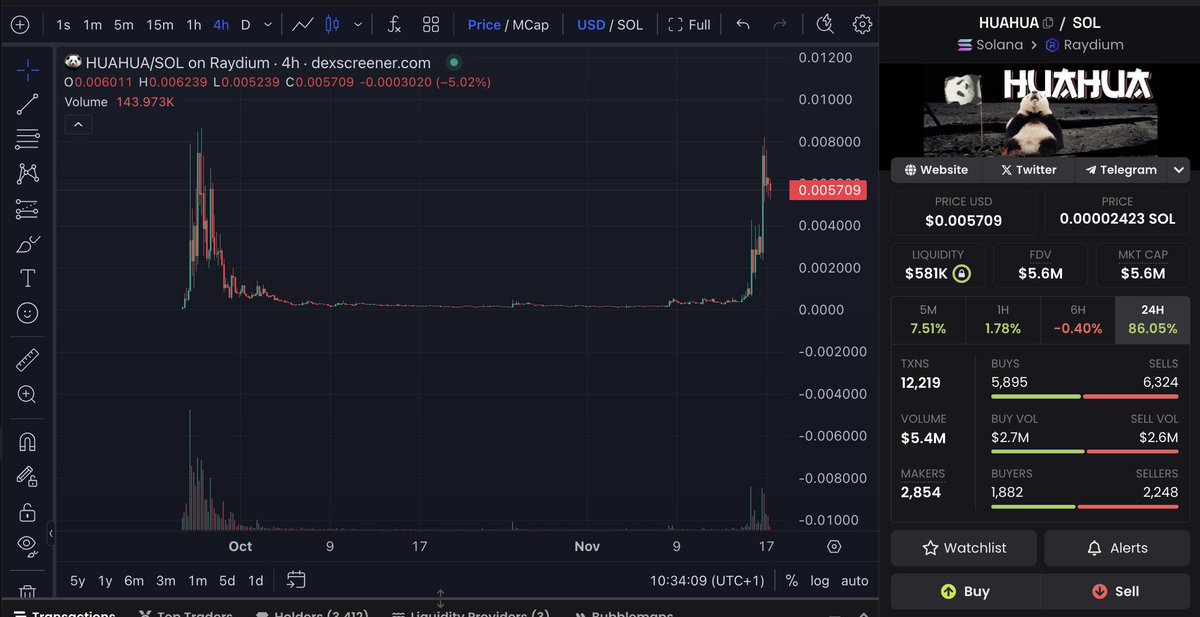 DaveInTheMatrix's tweet photo. Easy x8 🤌
$HUAHUA https://t.co/OaMcSqsmUs