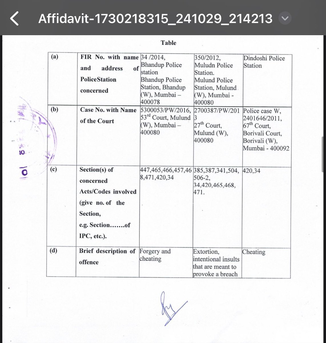 हा बघा मुलुंड विधानसभा मतदारसंघातून उभा असलेला काँग्रेसचा उमेदवार <a href="/INCRakeshMulund/">Rakesh Shetty</a>.. 

शेट्टीवर खंडणी आणि फसवणुकी सारखे अनेक गुन्हे दाखल आहेत.. हा खंडणीखोर बसुलीबाज शेट्टी जनतेची सेवा करणार की धमकावून खंडणी वसूल करणार? 

<a href="/mihirkotecha/">Mihir Kotecha (Modi Ka Parivar)</a> भाईंनी याचे असंख्य गुन्हे समोर आणलेत म्हणून