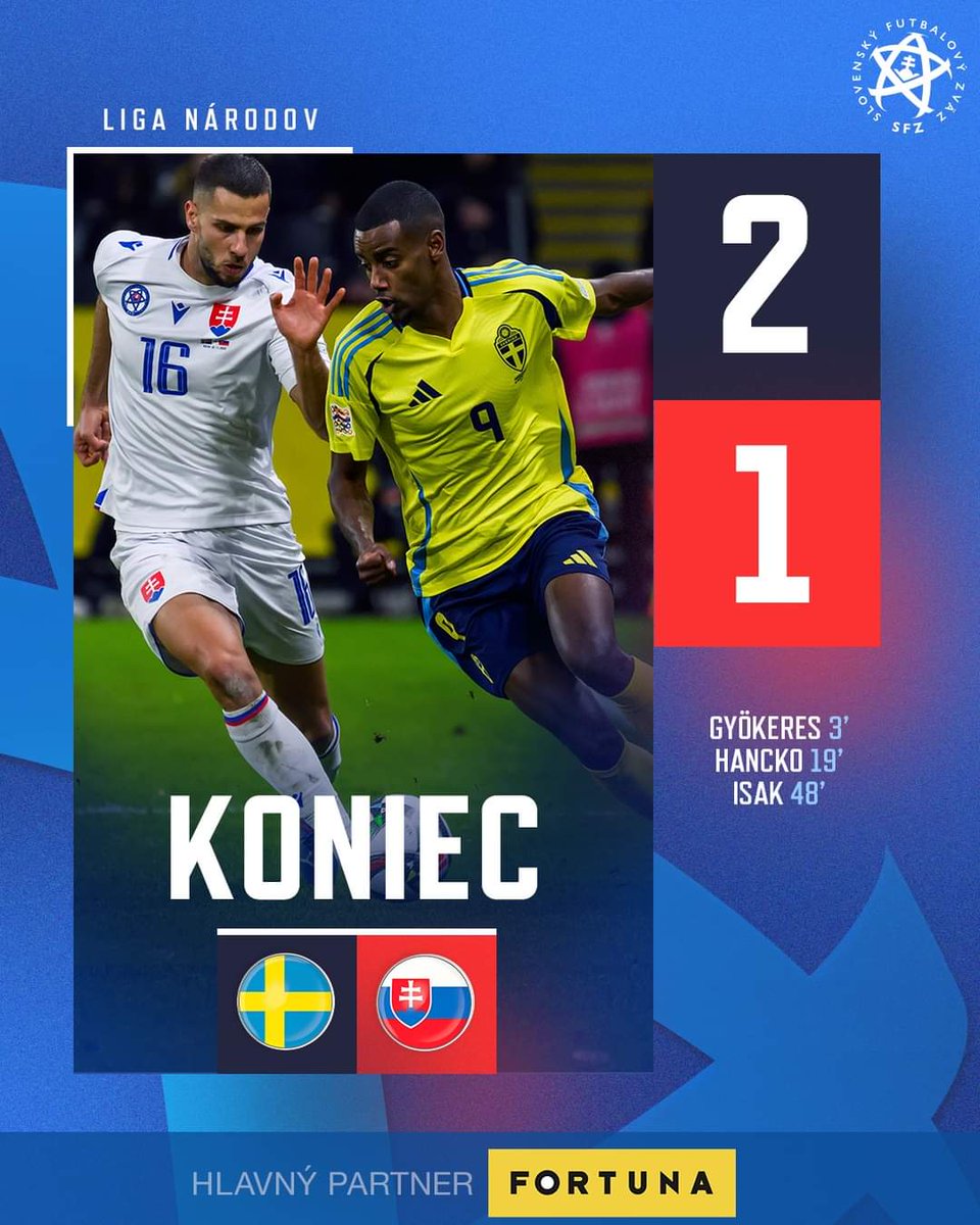 Foot_Slovaque's tweet photo. 5e Journée #NationsLeague
La Slovaquie s'incline logiquement en Suède 2-1 malgré un but d'Hancko et concède sa 1ere défaite dans ce groupe. Il faudra passer l'épreuve des barrages pour être promu en Ligue B désormais.Félicitations aux Suédois qui ont été meilleurs
#SWESVK 🇸🇪🇸🇰 https://t.co/QmbO82QmUv
