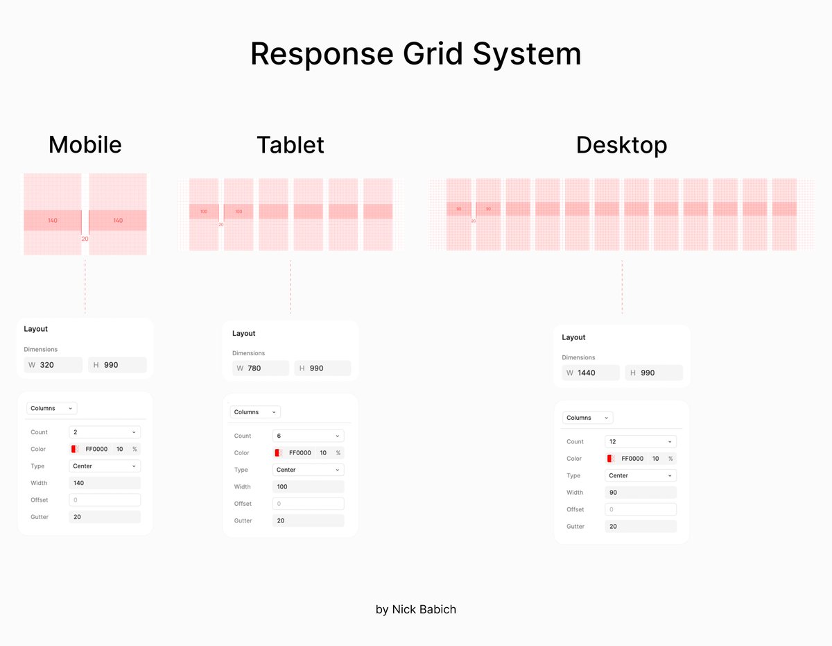 101babich's tweet image. 💎 Responsive Grid System

Ready-to-use responsive grid system for web projects with reference values for Figma 

👇