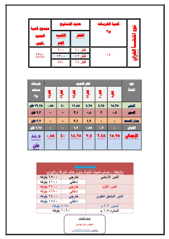 مهندس علي الهداشي tweet media