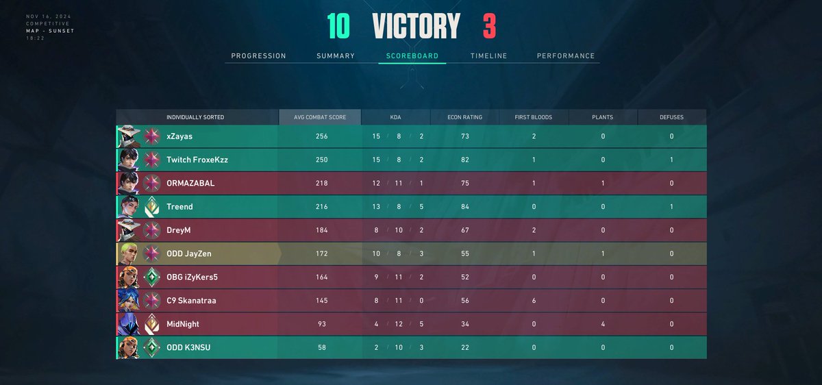 se vienen tiempos oscuros para <a href="/odd_mx/">ODD eSports❗️</a>