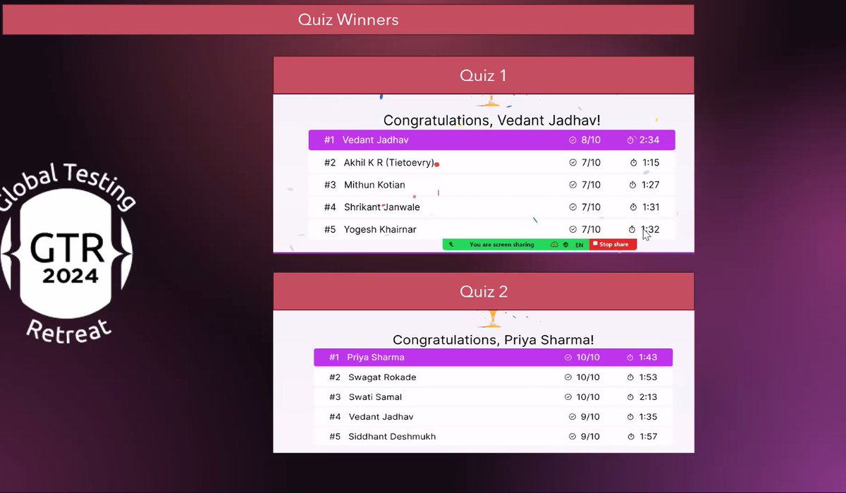 TestingRetreat's tweet photo. Day 1 #ATAGTR2024 winners #QUIZ
 #VirtualConferenceDays
@AgileTAlliance @adigindia
@rajputabhay017 @Fiserv
@Tietoevry @QAMENTOR1
@ISquareIT @meet_tweet_
@SelectorsHub @TheTestChat https://t.co/hg8lIyoWPs