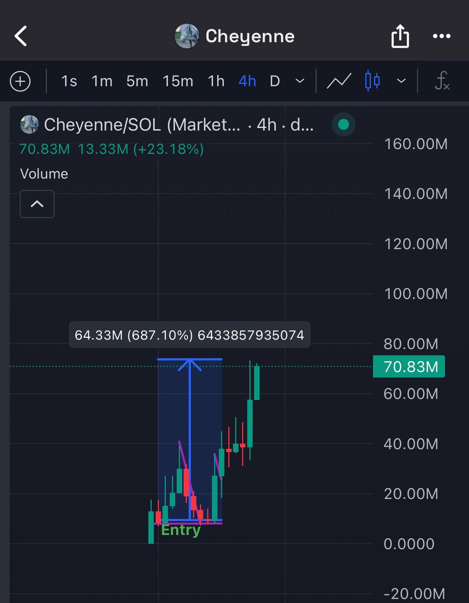 Eunice D Wong 🦄 tweet media